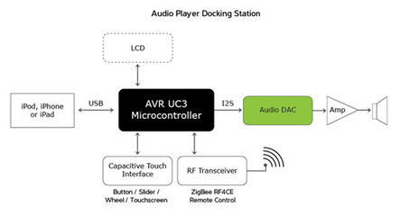 audio_player_docking_station_diagram.jpg
