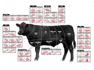 How-To-Pick-The-Perfect-Cut-Of-Beef-3.jpg