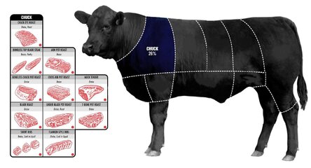How-To-Pick-The-Perfect-Cut-Of-Beef-2.jpg