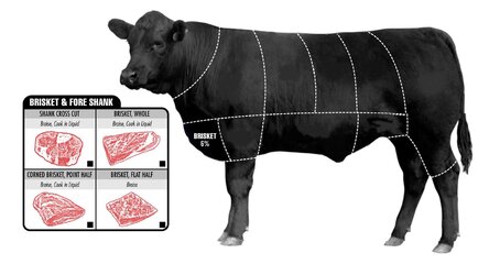 How-To-Pick-The-Perfect-Cut-Of-Beef-1.jpg