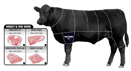 How-To-Pick-The-Perfect-Cut-Of-Beef-5.jpg