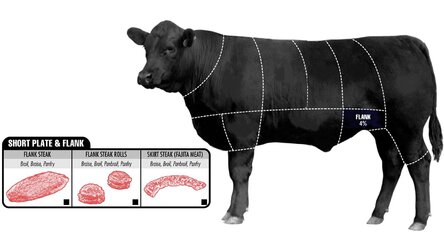 How-To-Pick-The-Perfect-Cut-Of-Beef-4.jpg