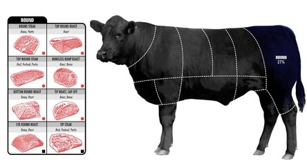 How-To-Pick-The-Perfect-Cut-Of-Beef-7.jpg