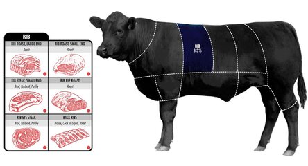 How-To-Pick-The-Perfect-Cut-Of-Beef-6.jpg