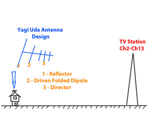 yagi uda antenna design.jpg