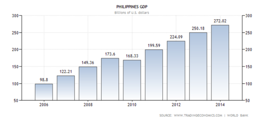 figure 02 GDP.png