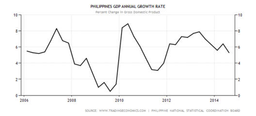 figure03 GDP annual growth rate.png