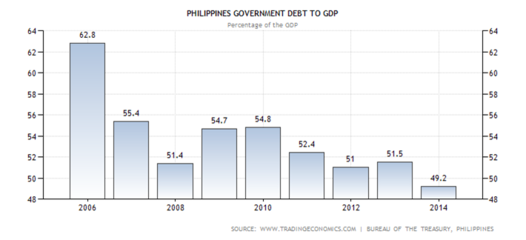 figure04 debt to gdp ratio.png
