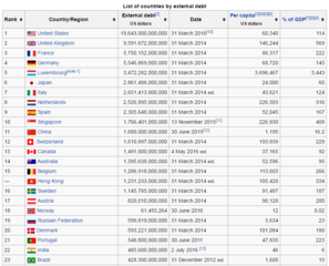 external_debt_countries01.PNG
