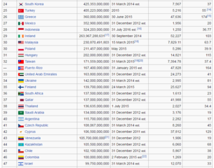 external_debt_countries02.PNG