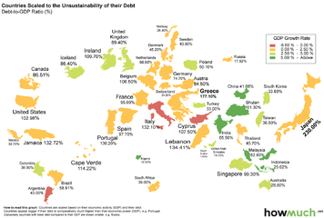 Countries Scaled to the Unsustainability of their Debt.png