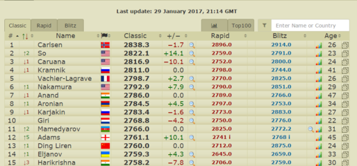 170130livechessrating.PNG
