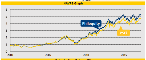 philequity index.PNG