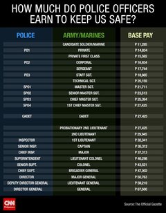 police_marine_salary_infographic_CNNPH.jpg