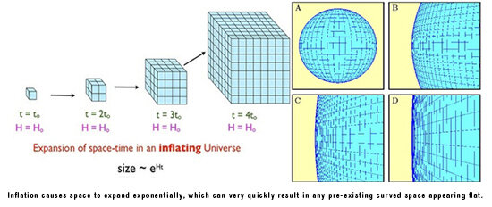 expansion of spacetime in inflating universe-final.jpg