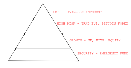 fp pyramid.png