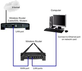 connect-wireless-router.jpg
