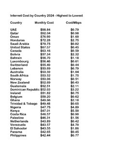 Internet Costs around the World_Page_1.jpg