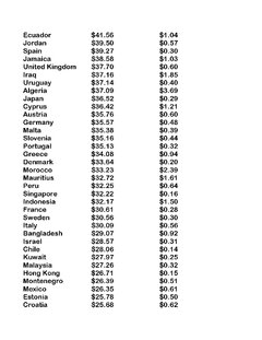 Internet Costs around the World_Page_2.jpg