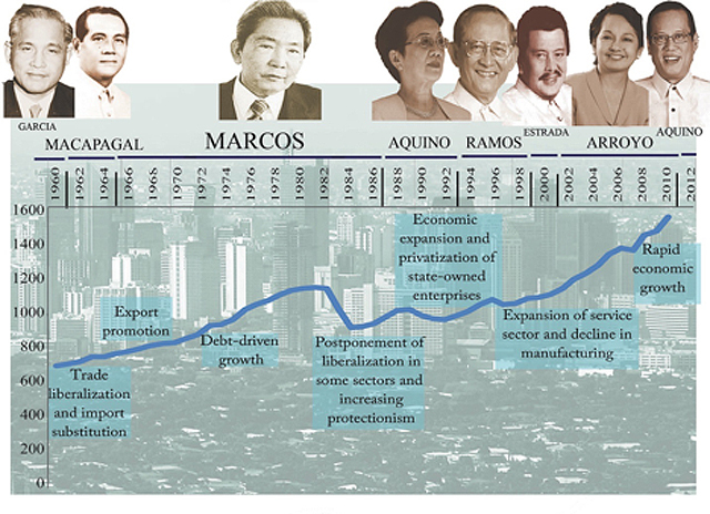 graph-marcos-economy-thought-leaders-20160226_CB91F7EFC71E492586A25C879A87618C.jpg