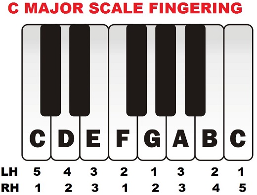c-major-scale-piano-fingering.jpg
