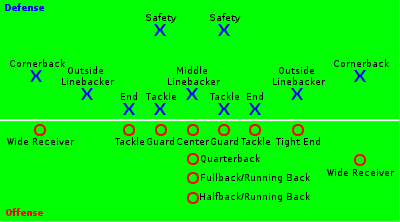 400px_American_Football_Positions_svg.png