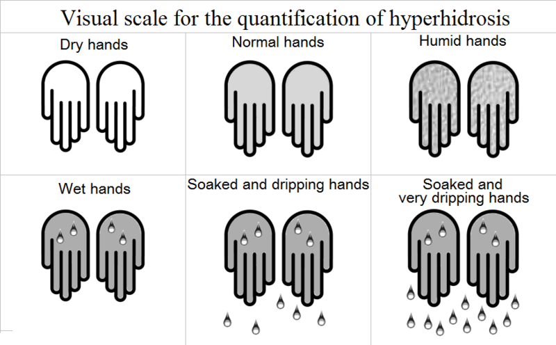 lossless-page1-800px-Visual_scale_for_the_quantification_of_hyperidrosis.tif.png